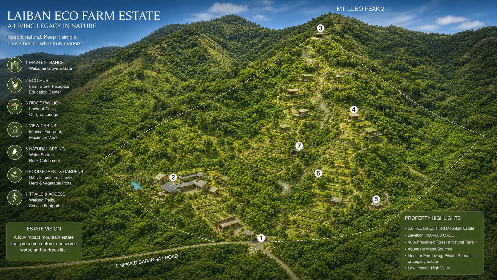 Conceptual Laiban Eco Farm Estate map showing the main entrance, eco hub, ridge pavilion, view cabins, natural spring, food forests and gardens, trails, and Mt. Lubo Peak 2